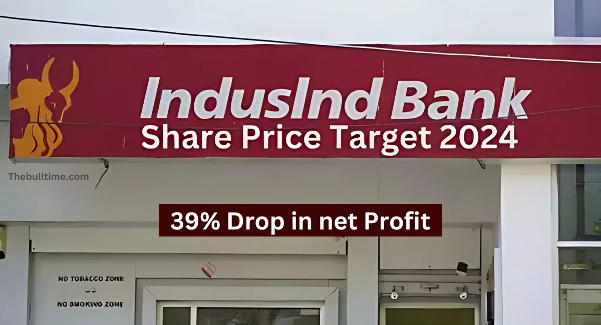 indusind bank share