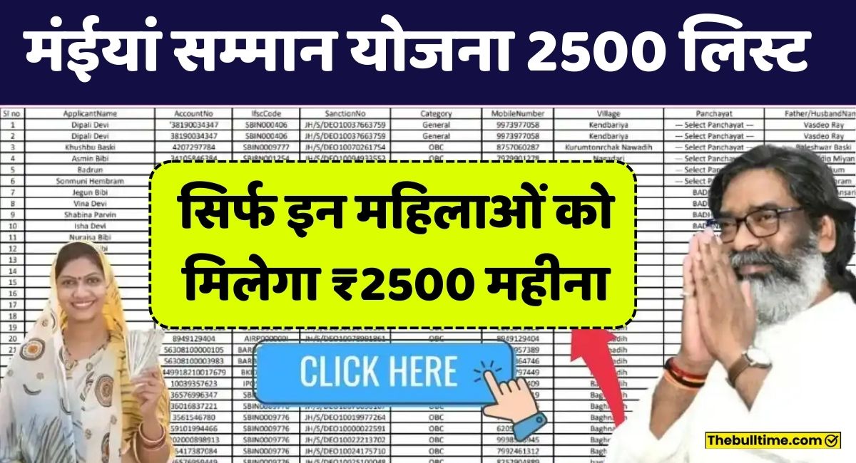 Maiya Samman Yojana 2500 List