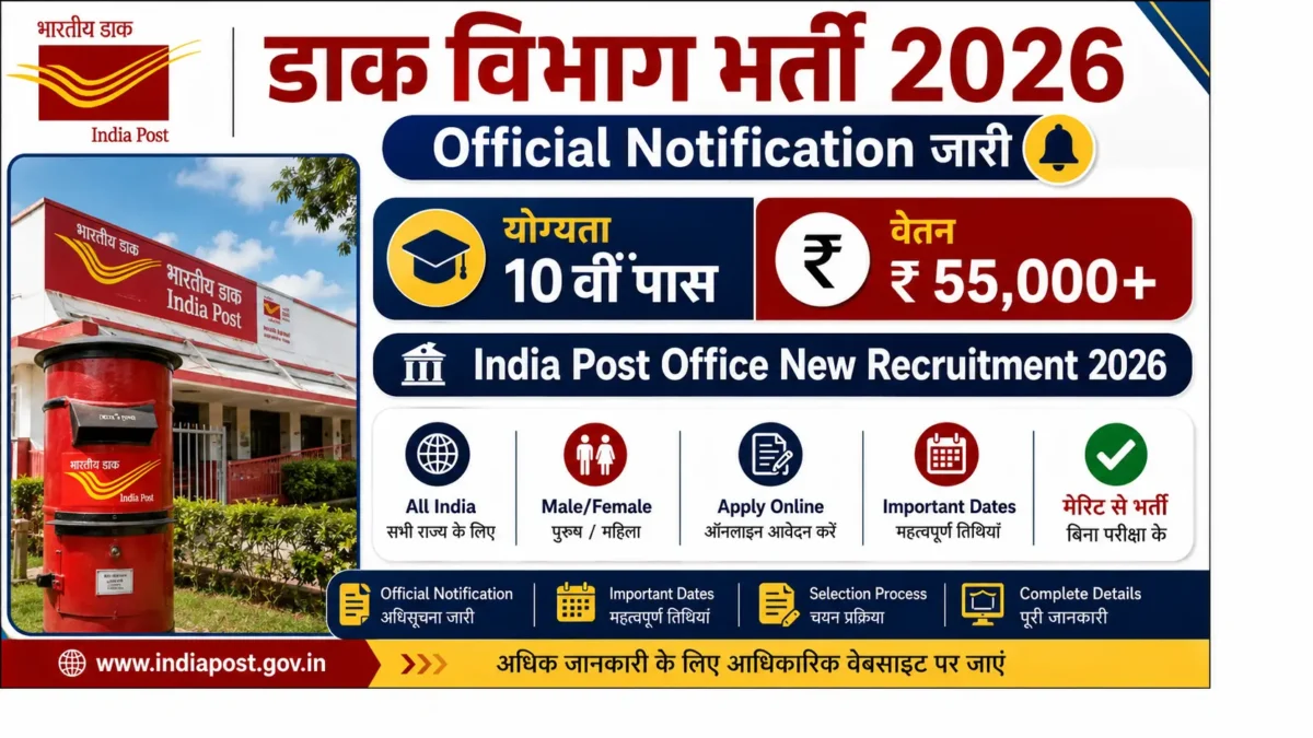 India Post Office Recruitment 2026 Official Notification
