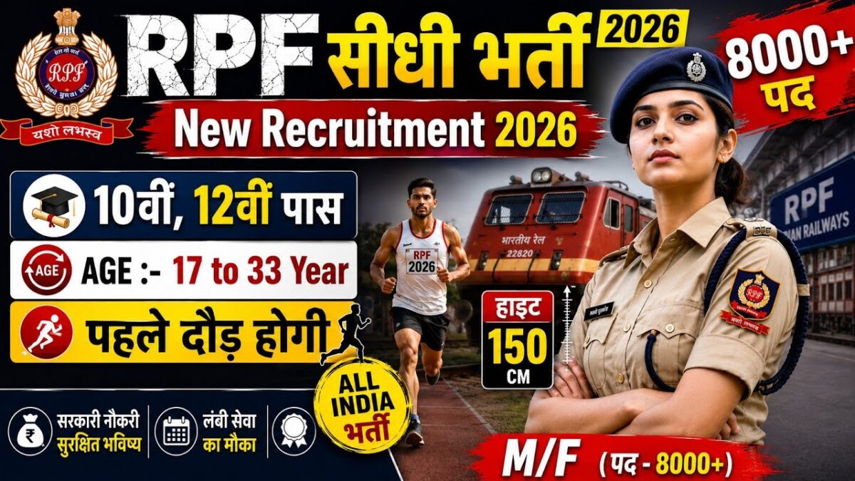 Rpf Constable Recruitment 2026