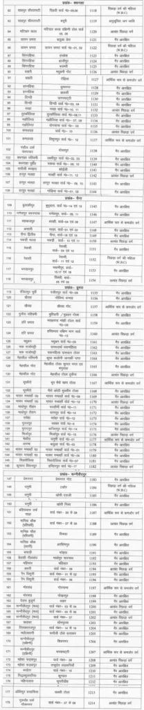 Bihar Ration Dealer Recruitment 2026: 10वीं पास युवाओं के लिए सीतामढ़ी में 178 राशन डीलर पदों पर भर्ती, जानें आवेदन प्रक्रिया 9 Bihar Ration Dealer Recruitment 2026