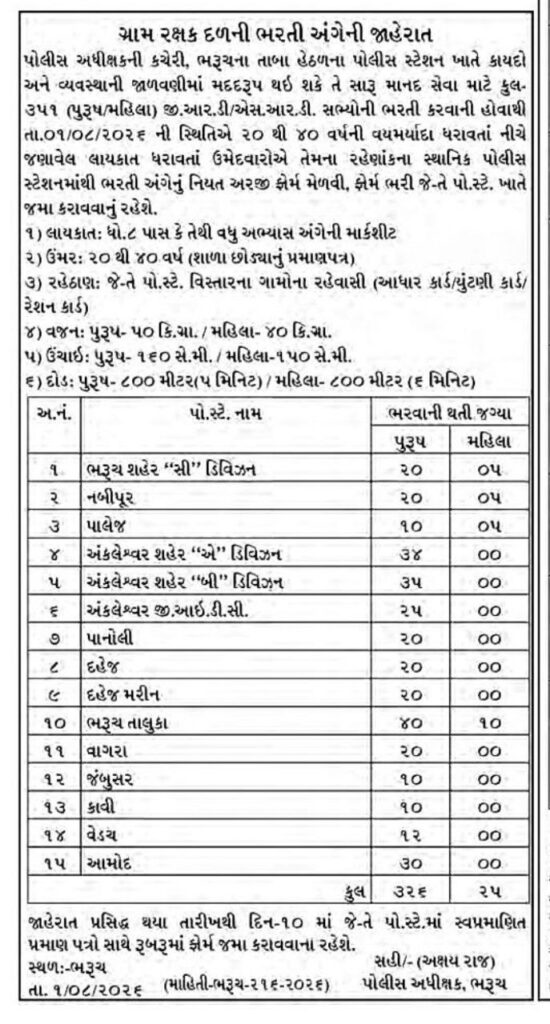 Bharuch Police Mitra Recruitment 2026 Notification Out, 351 Vacancy, Apply Offline From 1St August 7 Bharuch Police Mitra Vacancy 2026